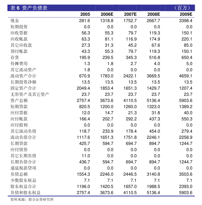 科萊瑞迪對外投資設立子公司 深耕第一類醫(yī)療器械租賃新賽道
