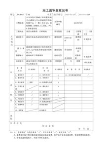 威海市人民政府關(guān)于山東省醫(yī)療器械產(chǎn)品質(zhì)量檢驗(yàn)中心威海分中心和威海市藥品檢測中心一期項(xiàng)目施工圖設(shè)計(jì)審查結(jié)果的批復(fù)