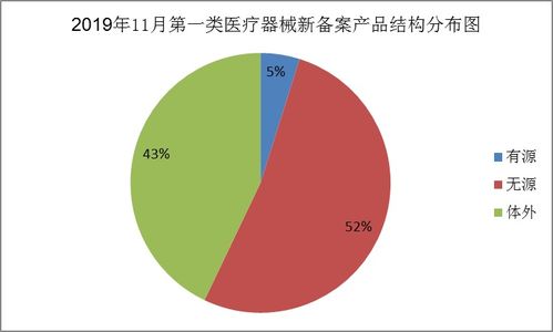 浙江省第一類醫(yī)療器械產(chǎn)品通關(guān)與租賃管理通告