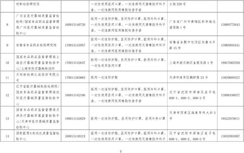 國家級資質認定醫療器械防護用品檢驗檢測機構名錄公布 第一類器械租賃迎來規范新紀元